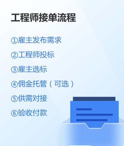 工程师接单流程